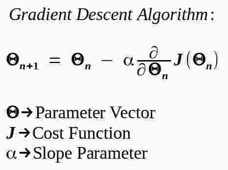 Gradient Descent Algorithm