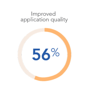 Improved application quality