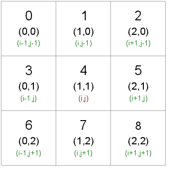 Figure 3. Rec Grid
