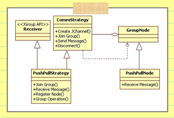 Figure 3: Logical Structure of Collaborative System Simulator