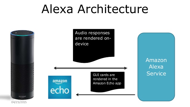 Alexa Architecture